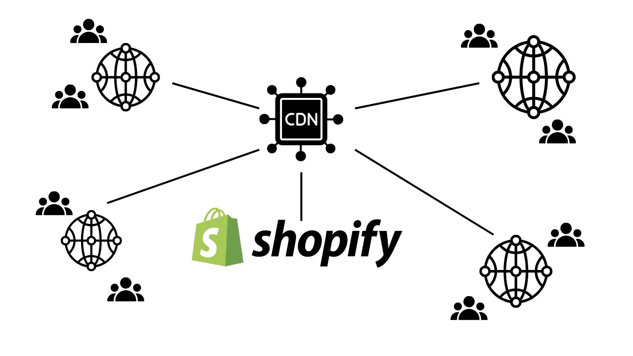 best ecommerce platform for seo