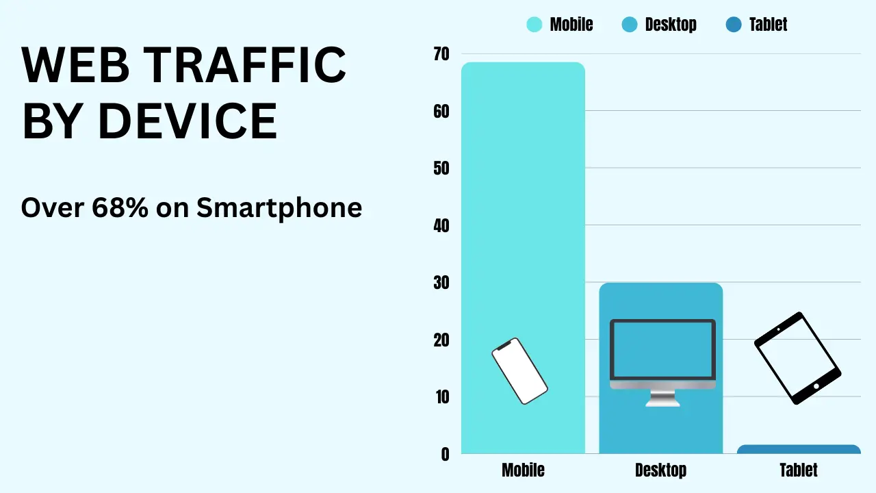 best ecommerce platform for seo